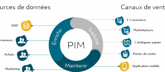 PIM